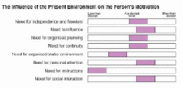 How an Extended DISC Personal Analysis Report helped retain and re-engage two capable